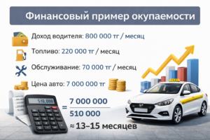 Финансовый пример окупаемости